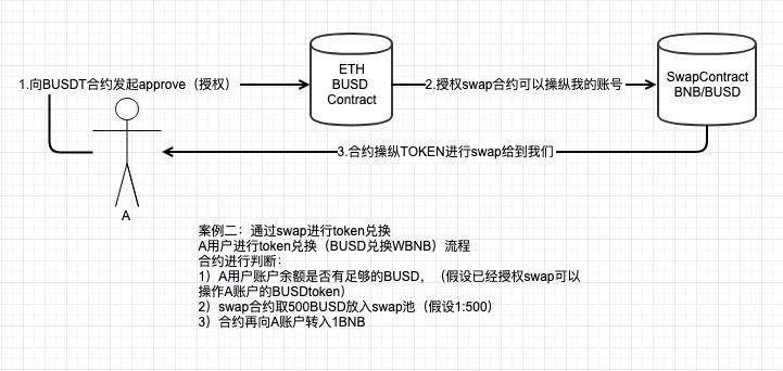 token钱包怎么找回密码,tokenpocket钱包密码忘了怎么办