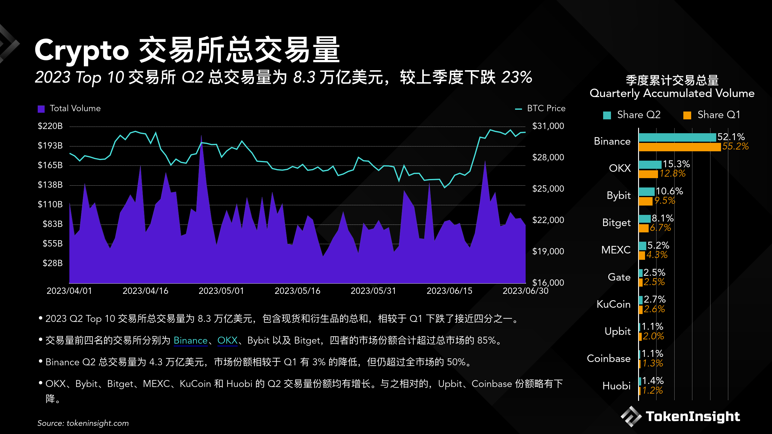 数字货币几大交易所,数字货币10大交易所