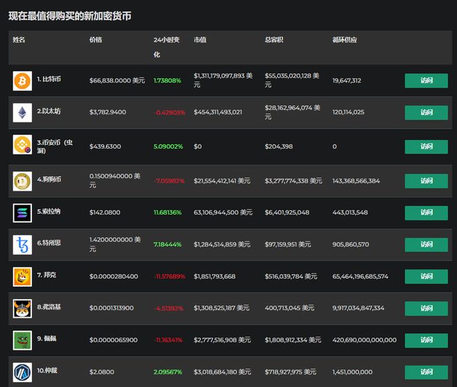 imtoken怎么转出usdt,imtoken为什么没有usdt