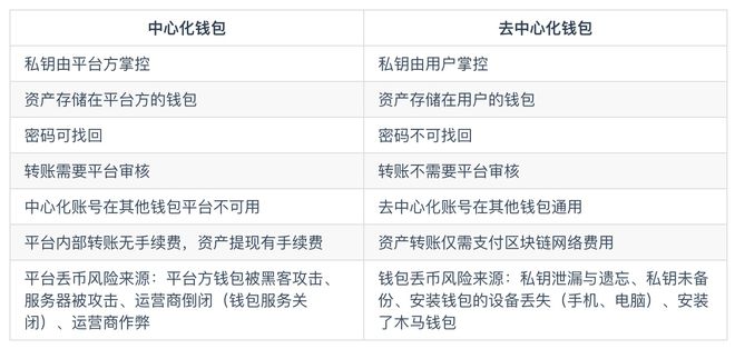 token钱包如何联系在线客服?,tokenpocket钱包客服电话