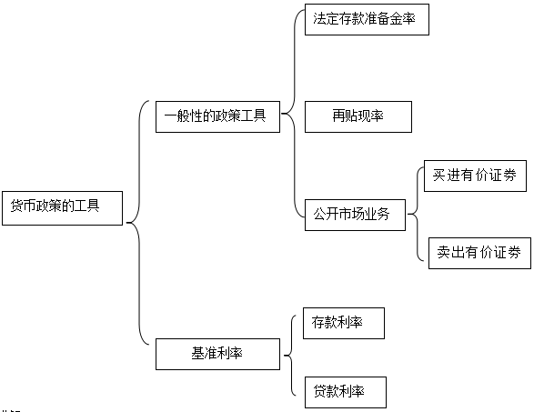 法定货币的性质,法定货币的性质是什么