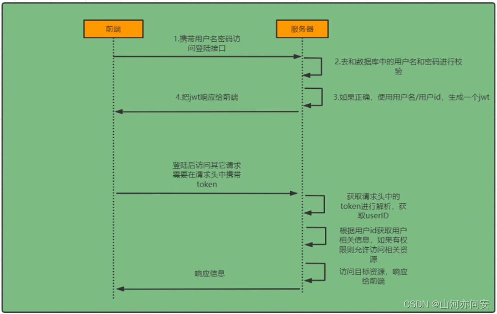 token如何注册,tokensoft怎么注册