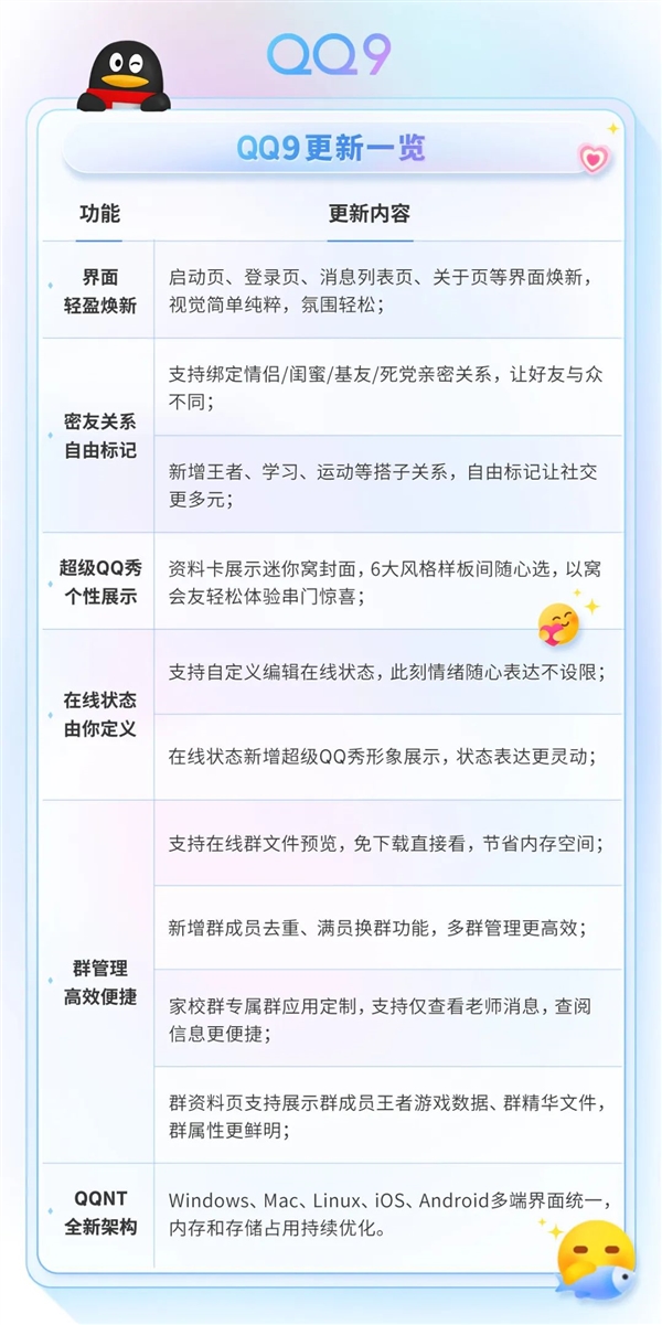 多严重网下载才会查qq的简单介绍