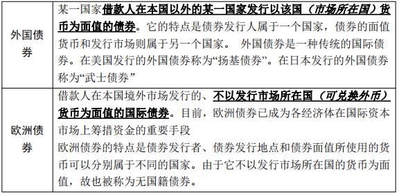 外国债券,外国债券,欧洲债券,离岸债券的区别