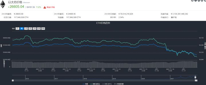 以太坊最新价格行情分析,以太坊最新价格行情分析表