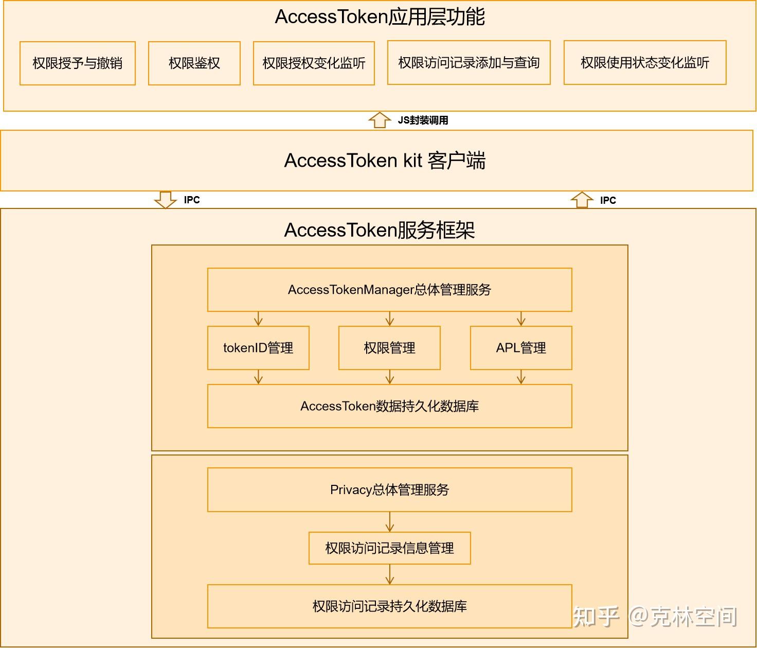 token苹果官网下载,token pocket下载苹果