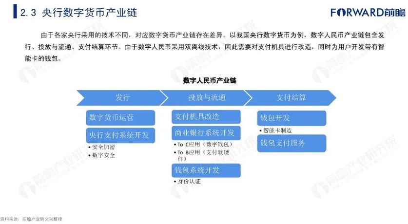 央行数字货币推出时间估计方法有哪些,央行数字货币推出时间估计方法有哪些内容