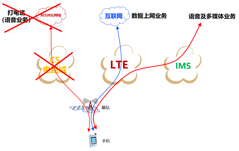 苹果ims是什么意思,苹果手机ims状态是什么意思?