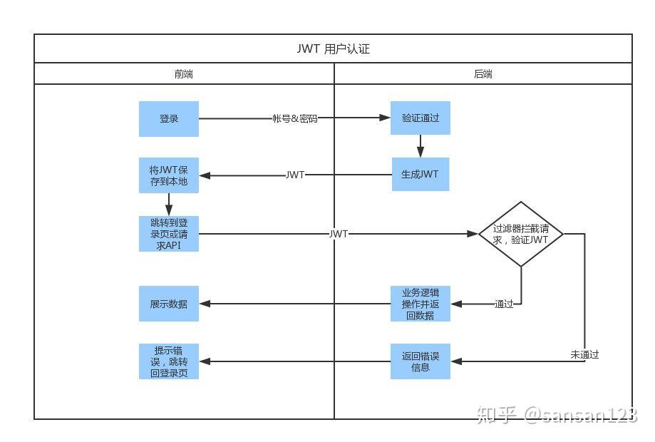 token被多签怎么解除,如果token被拦截怎么办