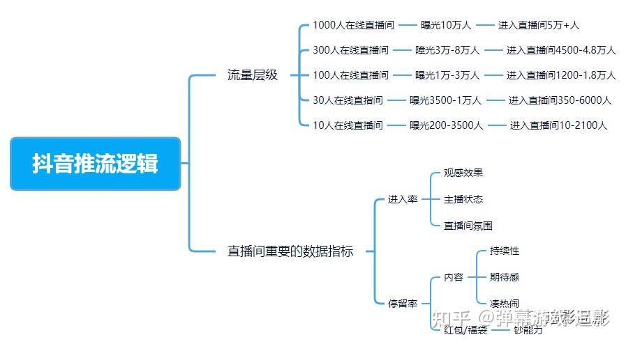 抖音一键获取推流码,抖音推流码获取工具下载