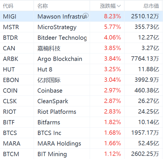 coinbase上币名单,coinbase上线shib币