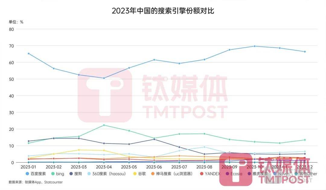 360搜索引擎属于,360搜索引擎属于什么搜索引擎