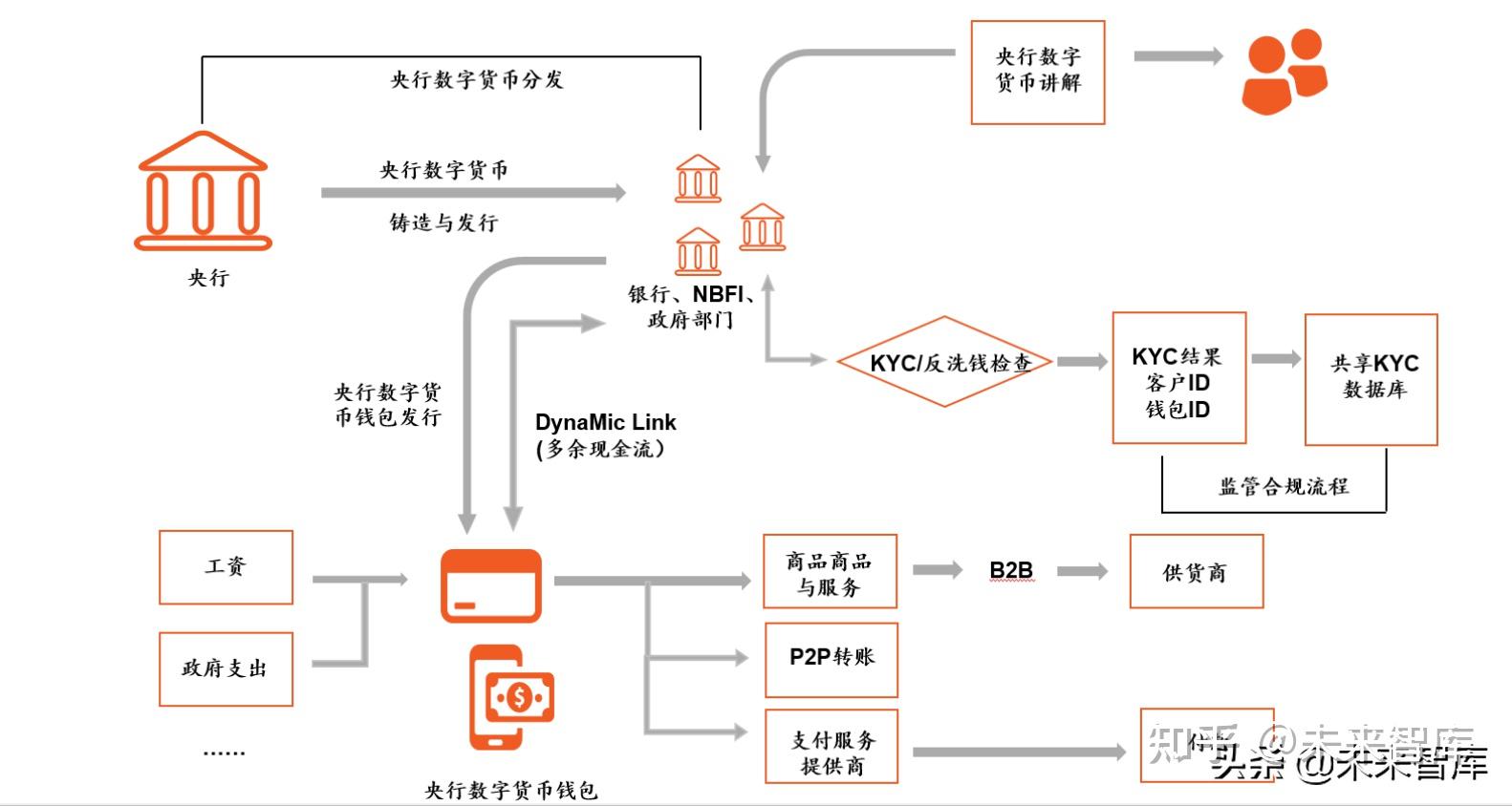 法定货币和流通货币的区别在于,法定货币和流通货币的区别在于哪里