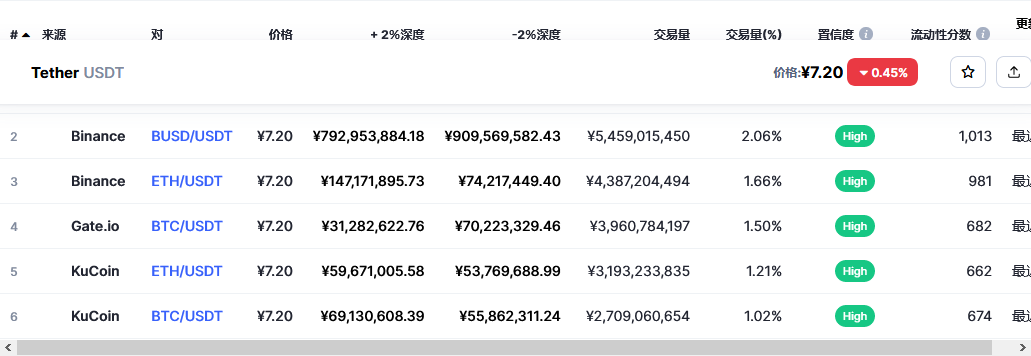 泰达币usdt有哪几种类型,泰达币usdt有哪几种类型的