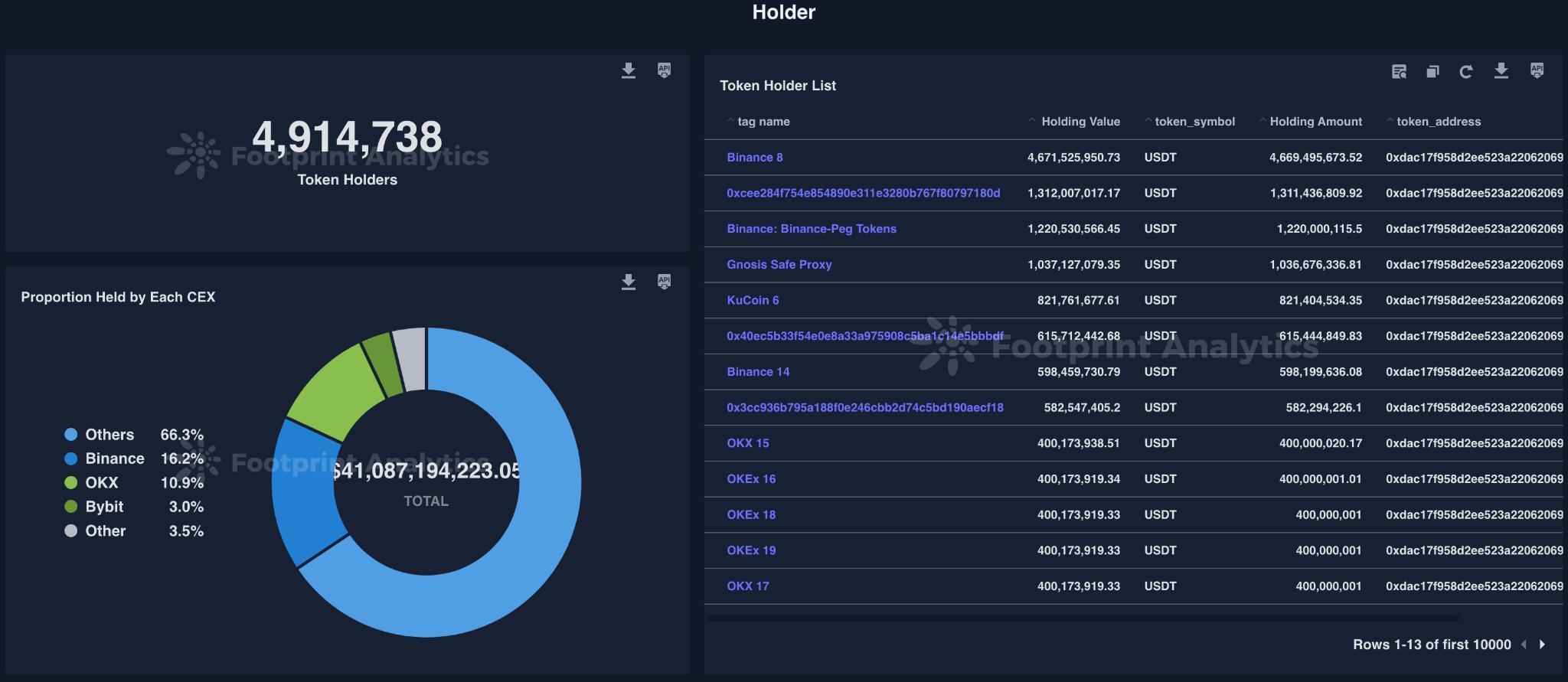 包含tokentoken.token的词条