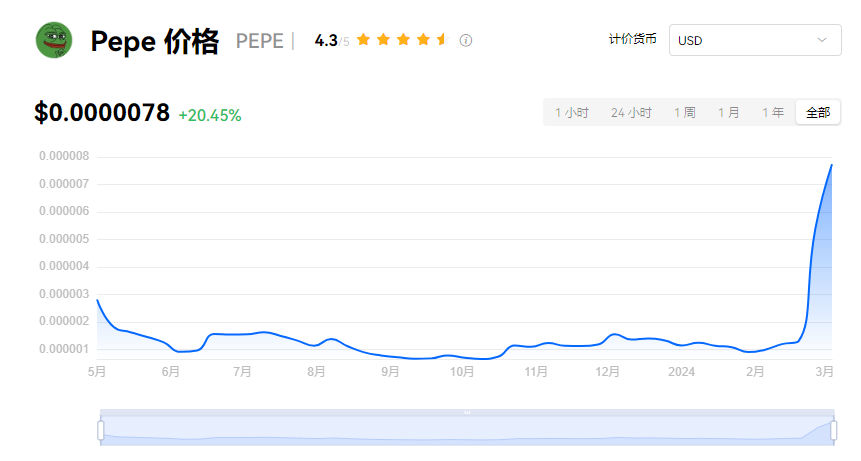 pepe币官网,pee币最新信息