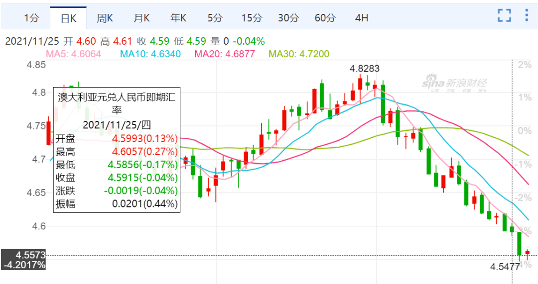 澳元人民币最新汇率走势,澳元人民币最新汇率走势图