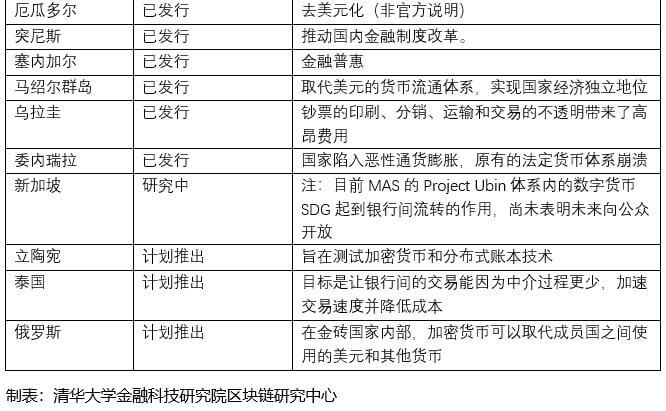 央行数字货币发布时间,央行发行的数字货币什么时候上线