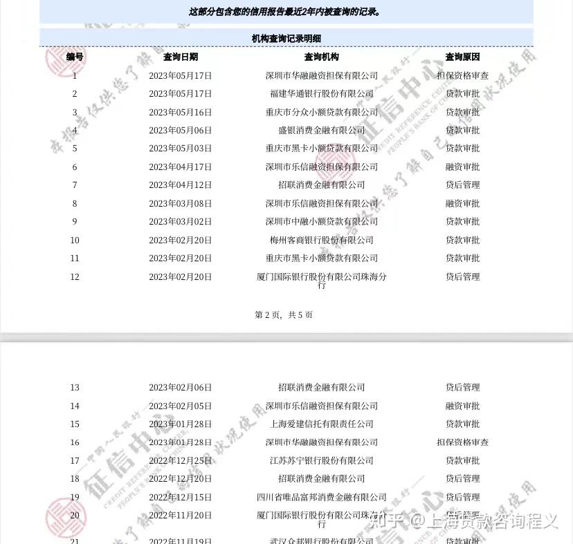 多头贷负债高大数据花,多头贷负债高大数据花可以使用安逸花?