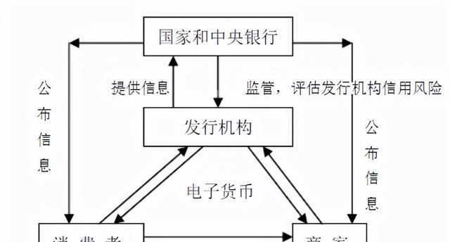 电子现金持有方式,电子现金持有方式有几种