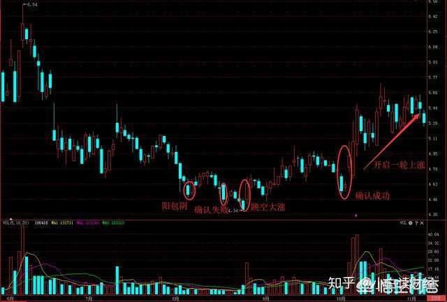 关于tokenpocket看k线的信息