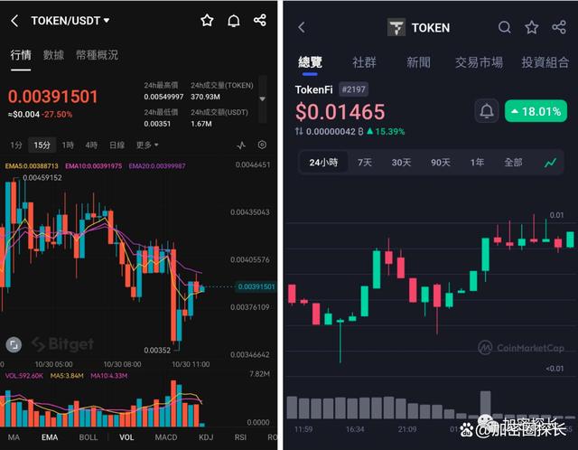 token如果关闭自己的币怎么办,tokenpocket怎么取消授权