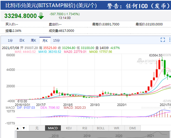 比特币历史价格走势图2022,比特币历史价格走势图2022年8月