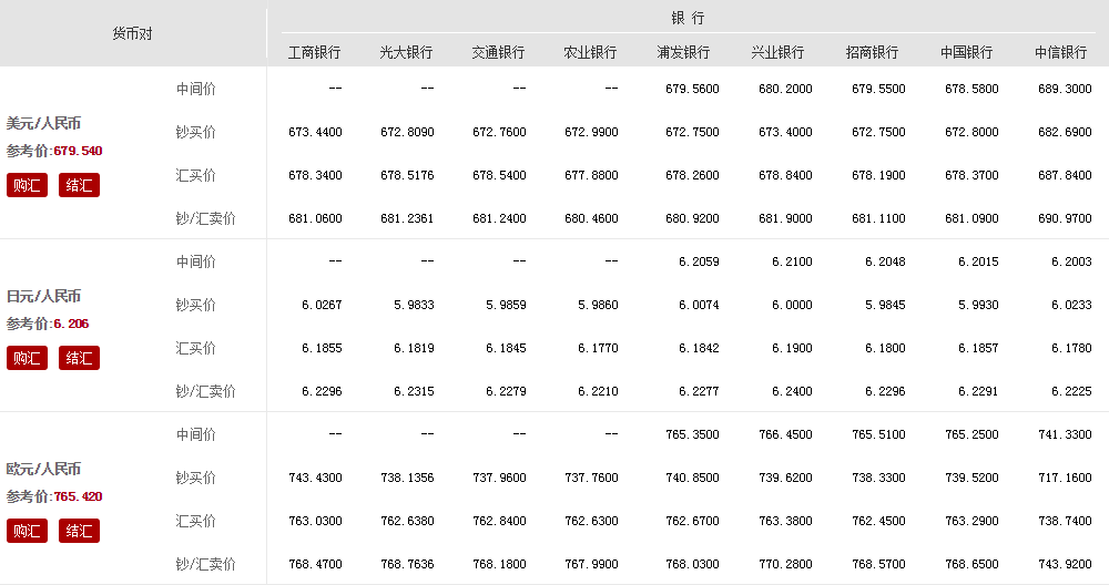 欧元人民币最新汇率3月18号,欧元兑人民币汇率走势30天预测