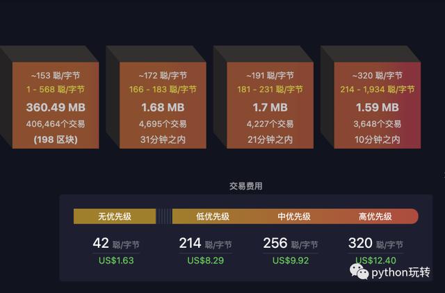 token钱包怎么用,token im钱包