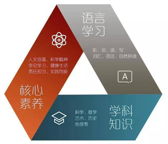 competence和ability区别,competency和capability