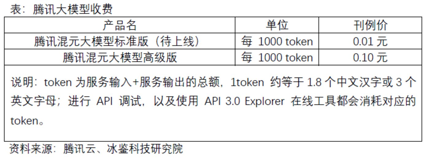 token官网最新消息,token store最新消息2020