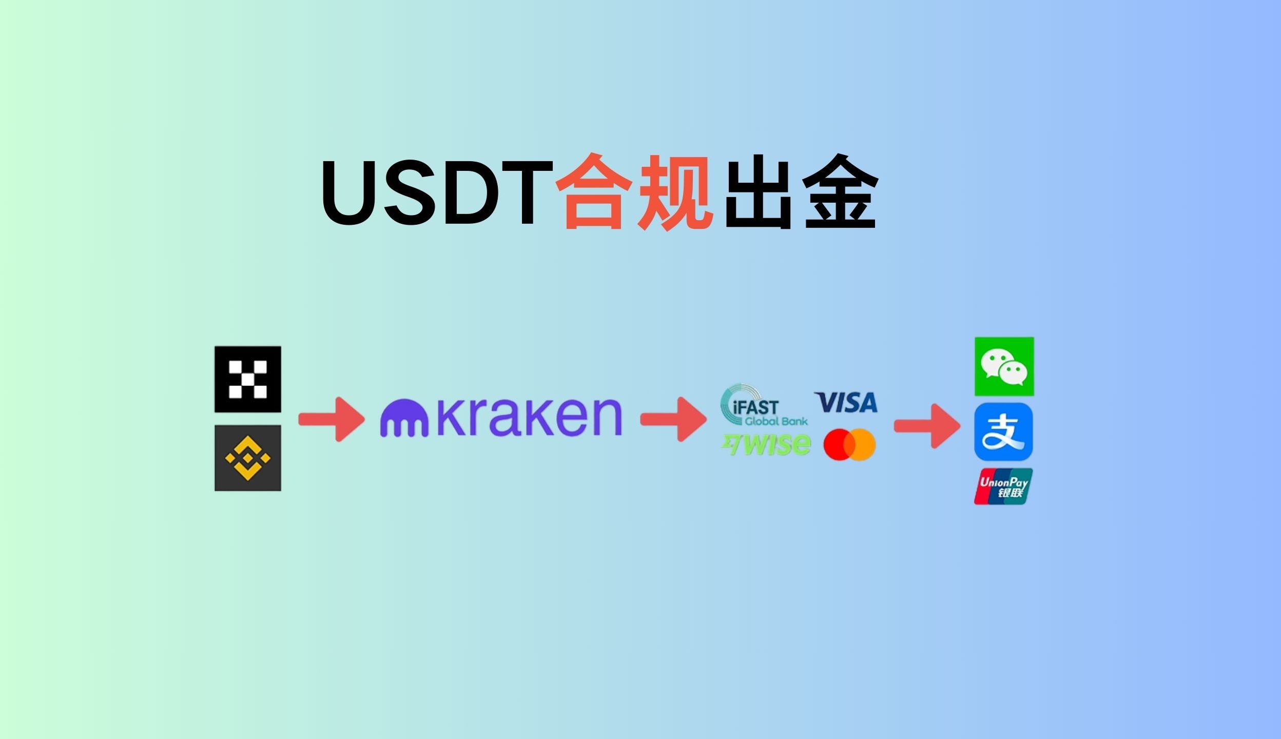 usdt存在哪里最安全,usdt放在什么地方有收益