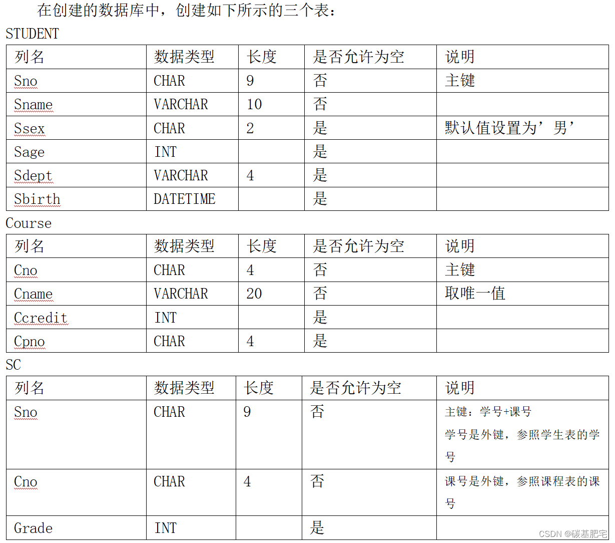 怎么建立自己的数据库,怎么建立自己的数据库文件