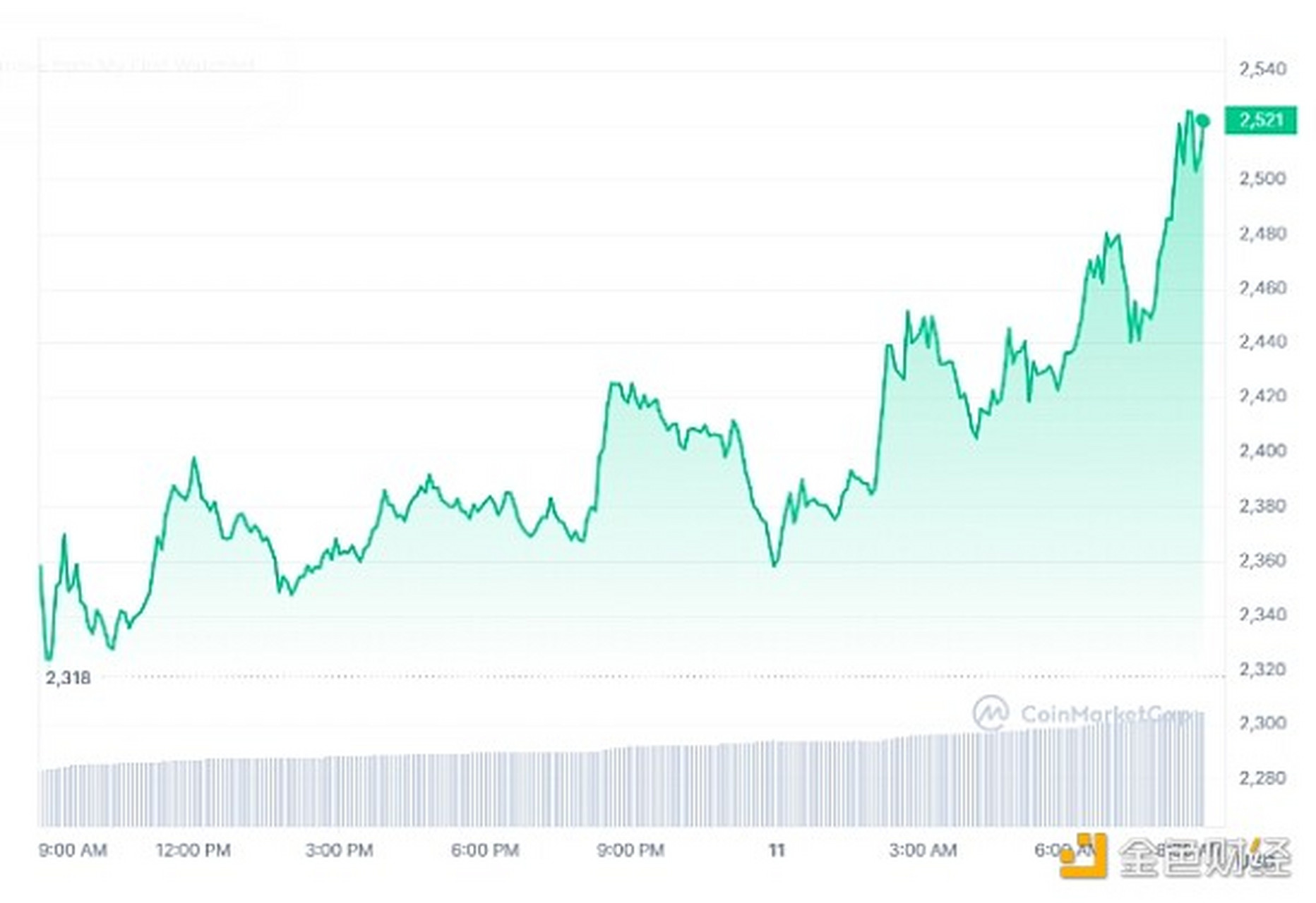 bitcoin交易所骗局,bitcoincash交易所