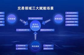 CryptoGro数字交易平台的简单介绍