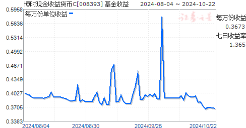 c是什么币种,hxc是什么币种