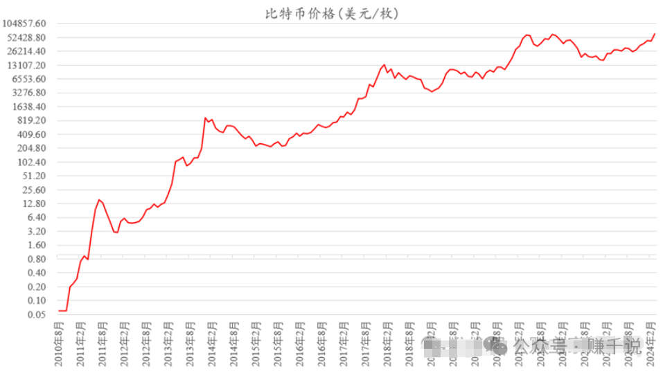 比特币最新价格变动情况,比特币的最新价格走势分析