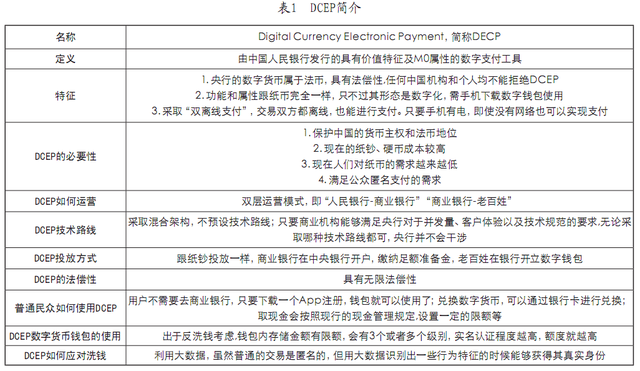 电子货币和数字货币的区别高中,电子货币和数字货币的区别并举例说明