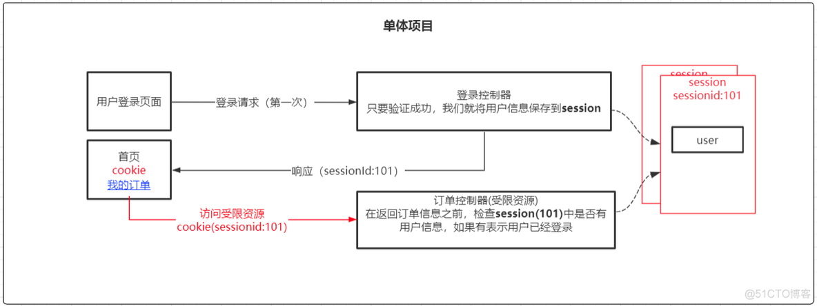 token客户端下载,tokenpacket下载