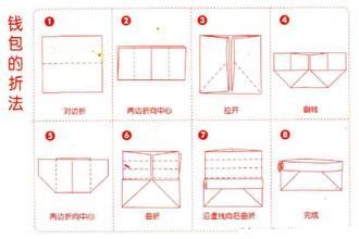 钱包怎么折,一百种迷你小手工