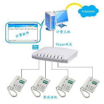 skype作用,skype主要功能