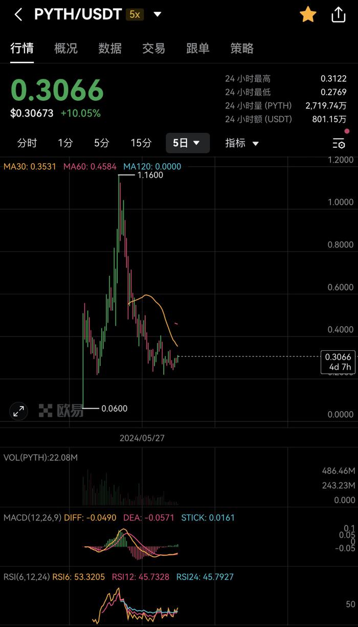 usdt免费获取,免费送usdt活动