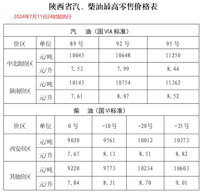 国际原油最新油价格,国际原油最新油价格走势图表分析