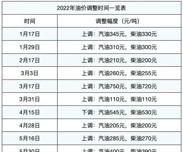 国际原油最新油价格,国际原油最新油价格走势图表分析