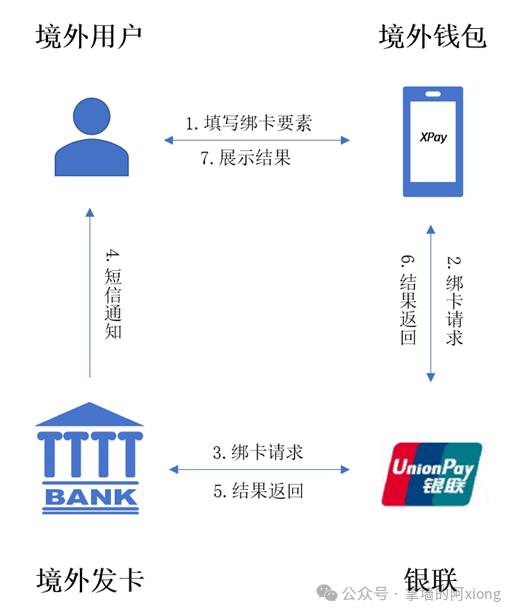 token钱包怎么使用,token packet钱包