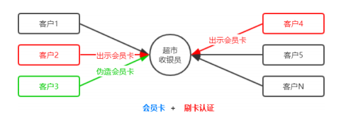 token如何注册多个账号,怎样注册tokenpocket