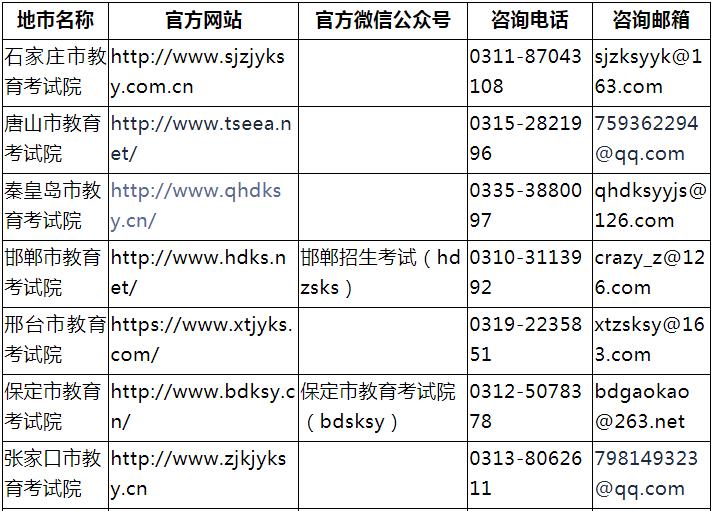 河北省教育考试院官网登录入口,河北省教育考试院官网登录入口高考报名