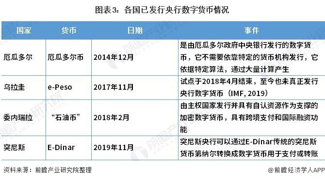 央行数字货币啥时候能上市的,数字货币央行数字货币什么时候发行