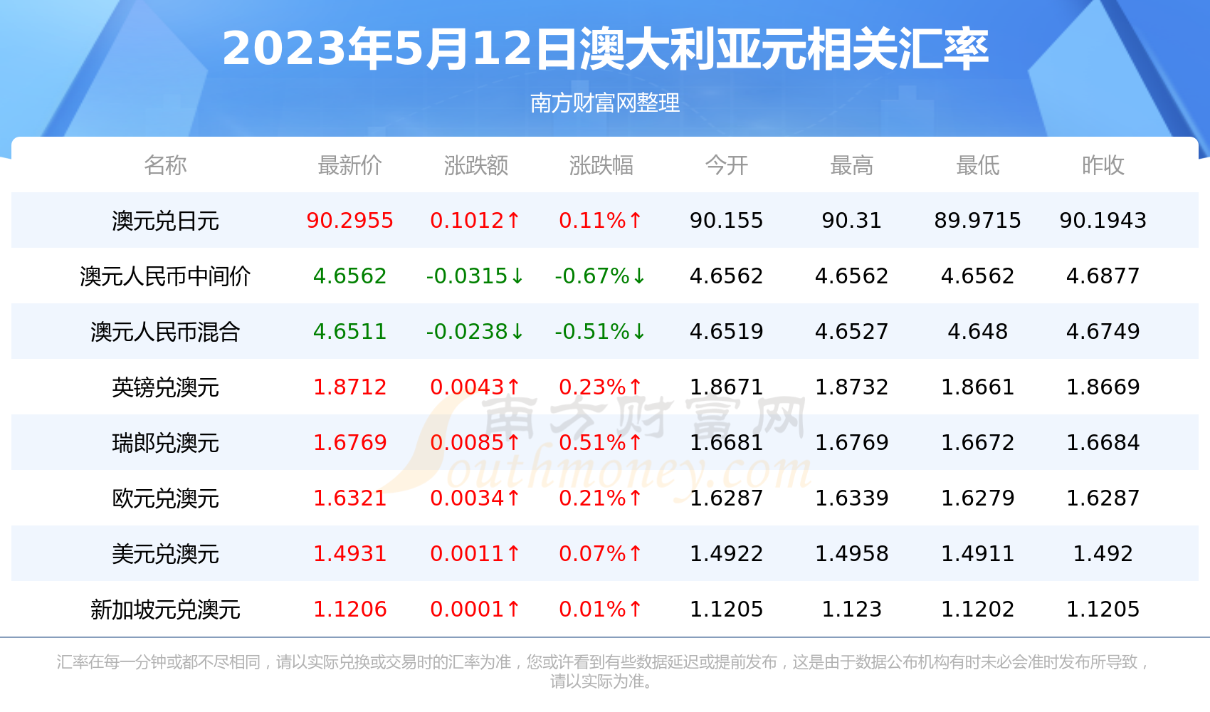 澳元人民币最新汇率走势分析,澳元人民币最新汇率走势分析图表