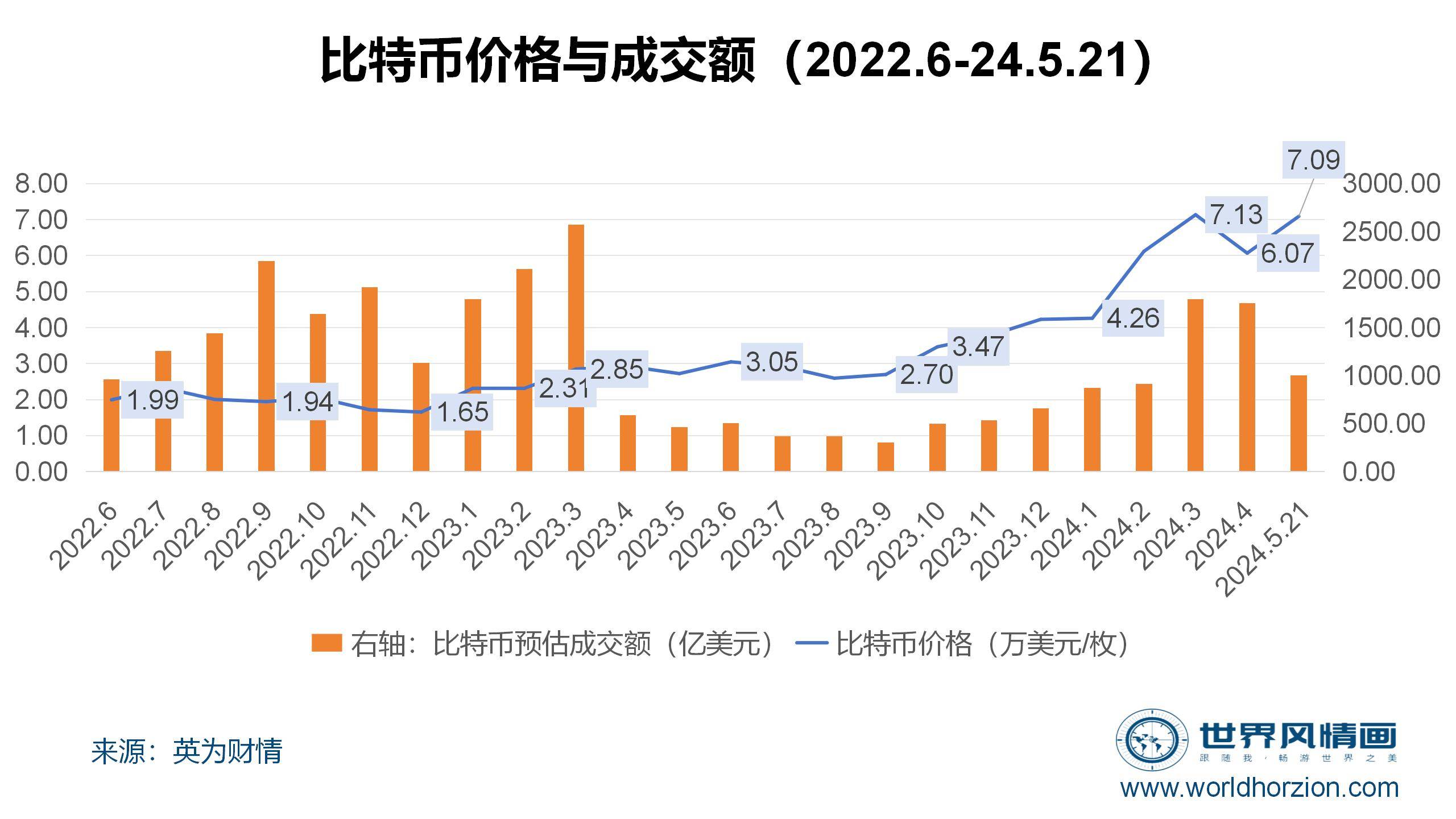 比特币最高点是哪一年,比特币最高点是哪一年的